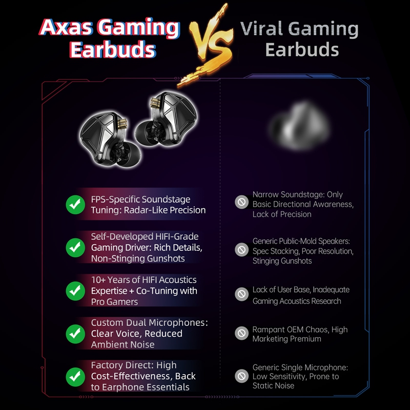    KZ Axas FPSゲーミングIEMヘッドホン プ - Esports Gaming Setup のレビューと価格